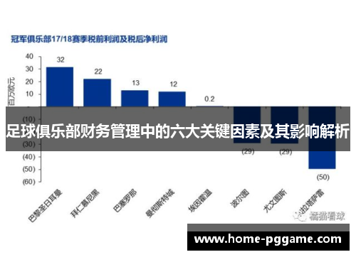 足球俱乐部财务管理中的六大关键因素及其影响解析