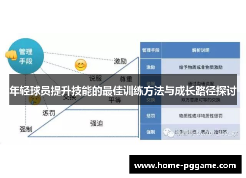 年轻球员提升技能的最佳训练方法与成长路径探讨